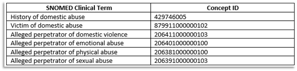 Snomed