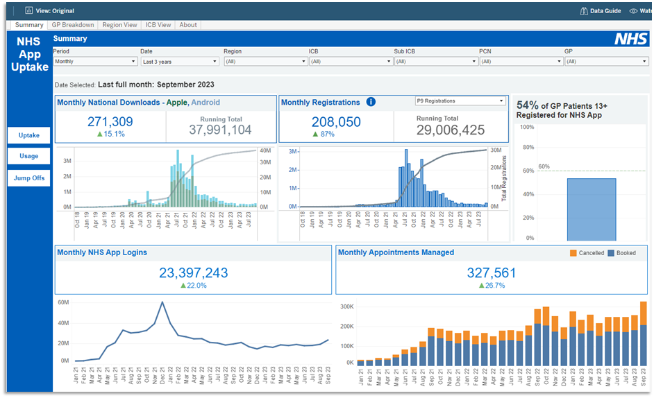 Screen shot of the NHS App Uptake screen within the NHS App Reporting Dashboard