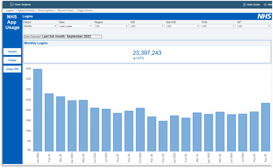 Screen shot of the NHS App Usage screen within the NHS App Reporting Dashboard